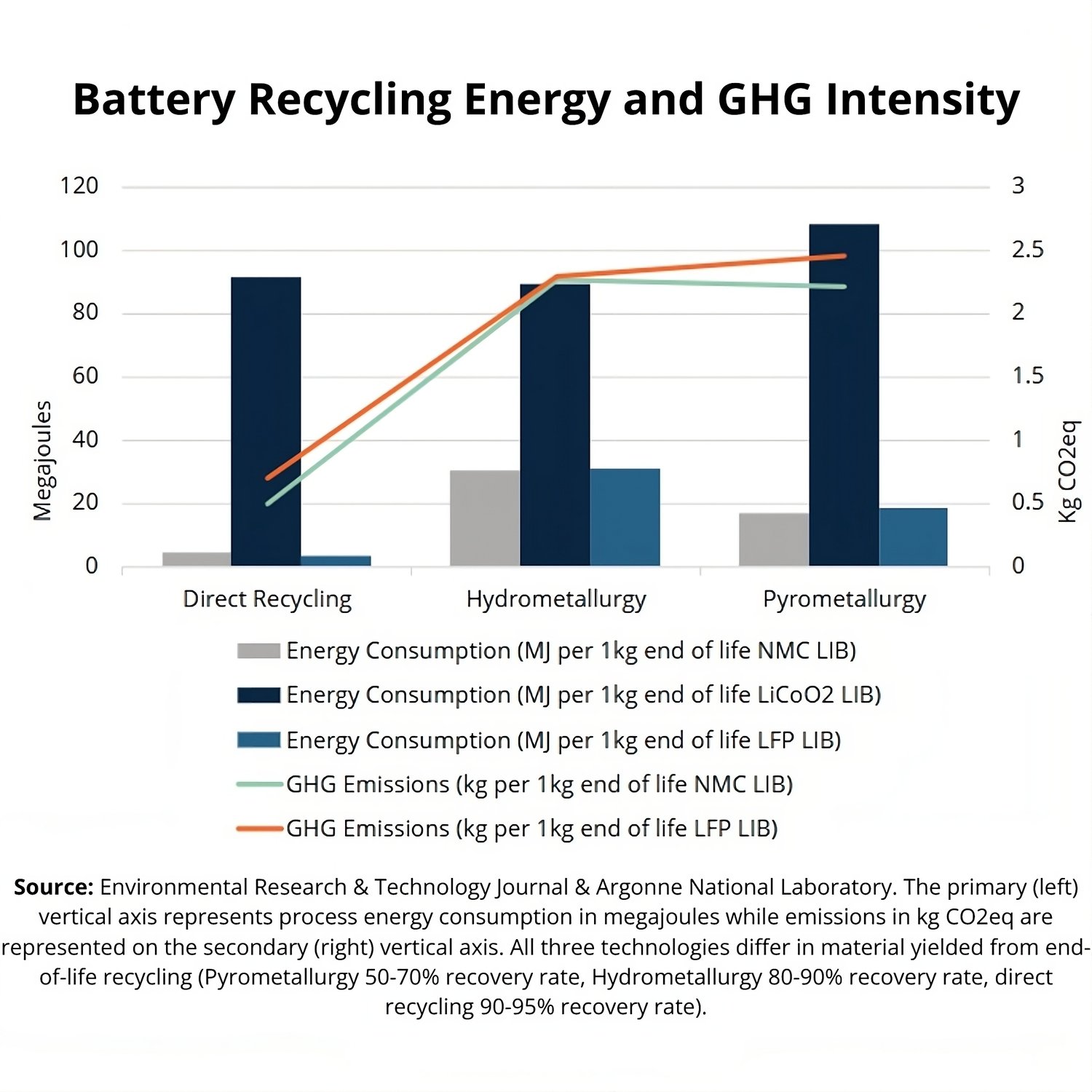 Battery_Recycling_Energy_and_GHG_Intensity-transformed